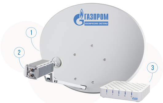 Оборудование для спутникового интернета.